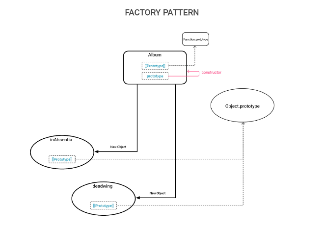 &ldquo;Inheritance&rdquo; mechanism of factory functions